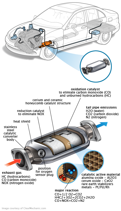See P05A2 repair manual